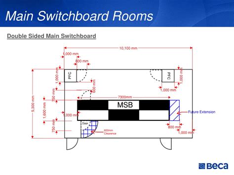 how to size a switchboard.